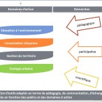 diapos présentation ndtv - domaines d'action et approches