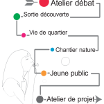 Concertation citoyenne