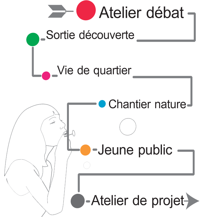 Concertation citoyenne